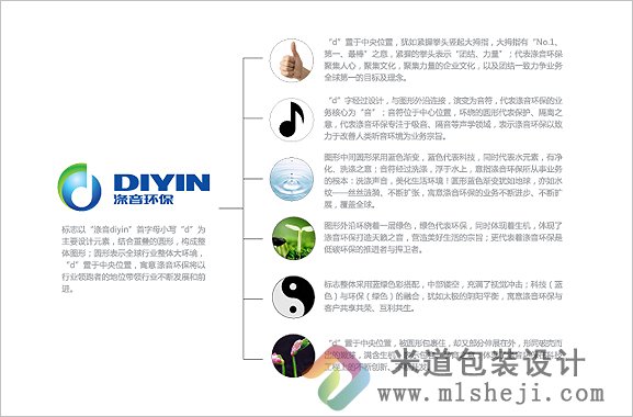 绦音环保LOGO设计