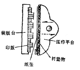 平压平式印刷机