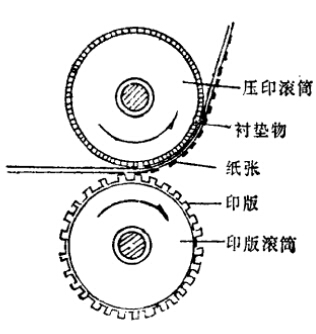 圆压圆式印刷机